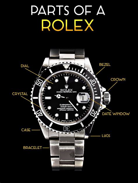 old rolex parts|rolex parts list.